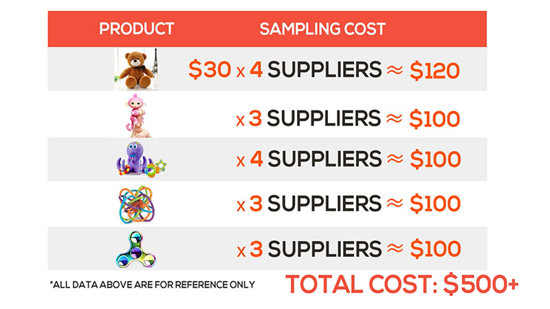 cálculo de los gastos de muestreo