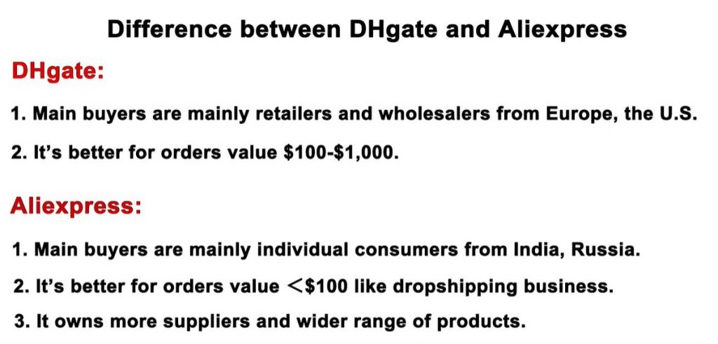 diferencias entre DHgate y Aliexpress